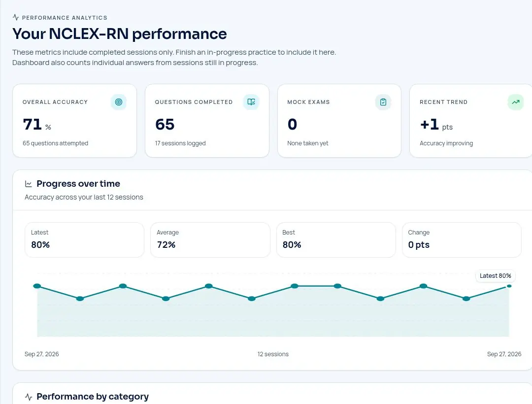 ENDPEAK Performance trend